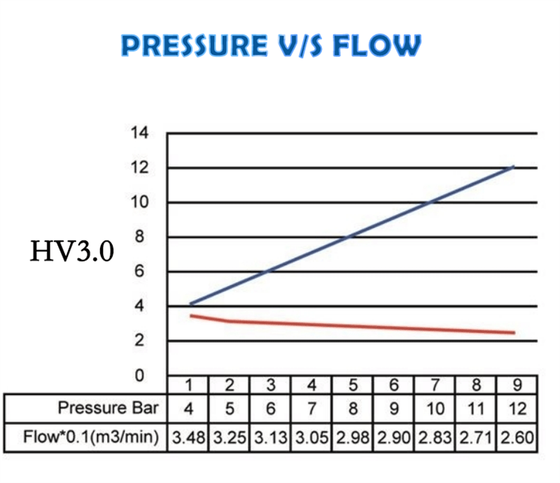 efficienvy air compressor