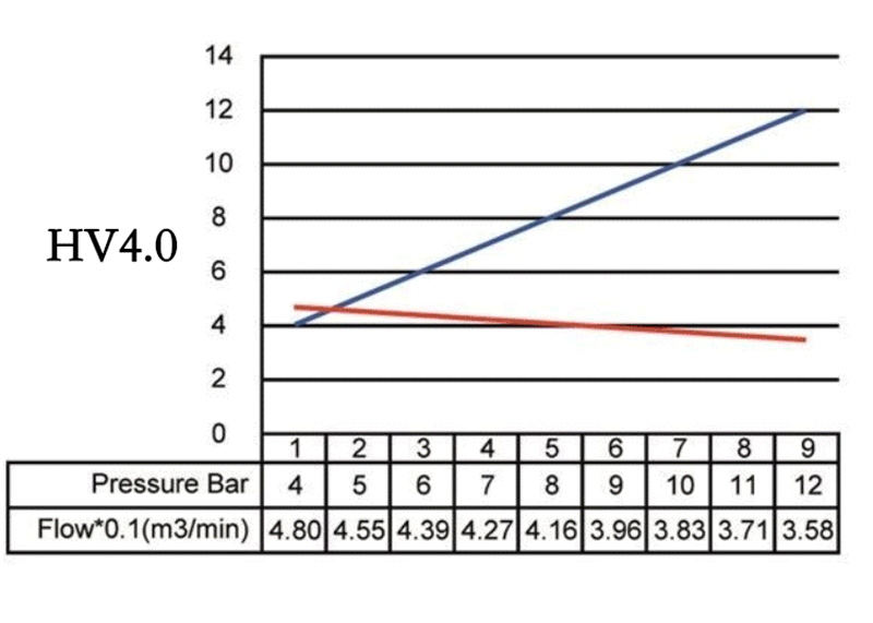 automotive oil free compressor